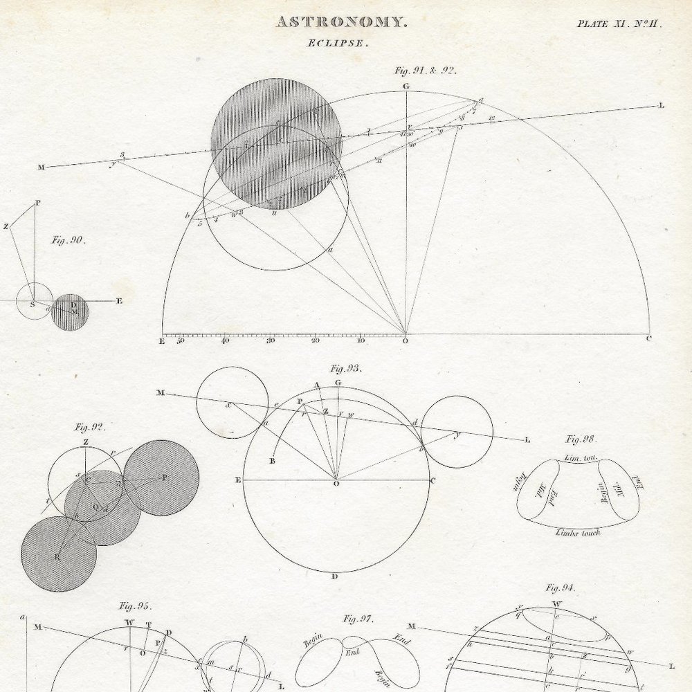Antique Print. Astronomy. Plate XI No.II, Eclipse